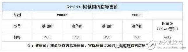 驚喜還是失望？阿爾法羅密歐能在中國達到寶馬三系