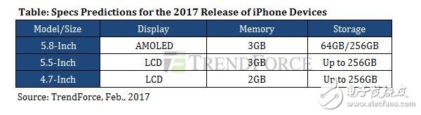 iPhone8什么時候上市：攢了10大招！iphone8革命性的大改動，秒殺一切