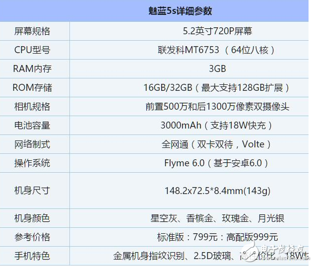 8G運存+暴強芯片:魅族pro7新神機(jī)將取代魅藍(lán)5S?