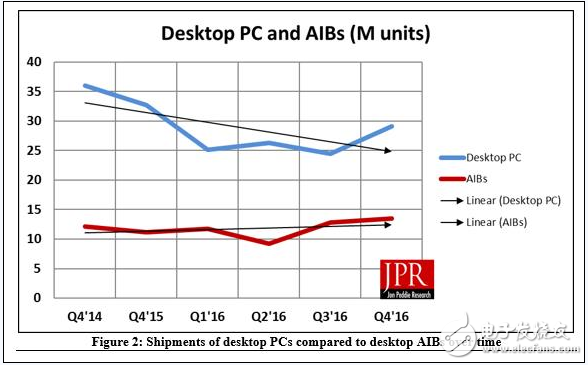 AMD雙喜臨門 獨(dú)顯份額回升 Ryzen吊打Intel