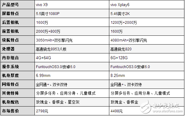 喜歡自拍的妹紙，vivoX9、Xplay6總有一款適合你