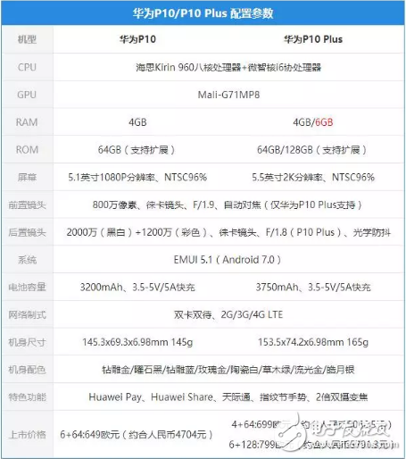 華為P10/P10 Plus現(xiàn)場評測：配色喜人，前置也徠卡