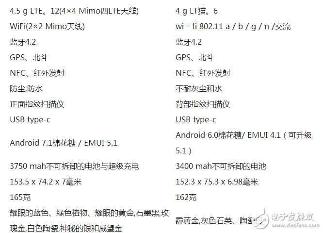 華為P10+對比華為P9+參數(shù)對比，華為P10配置這么高所以我選華為P9