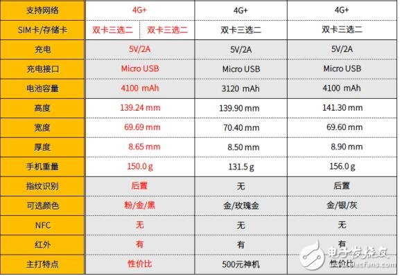 紅米4系列手機對比：紅米4、紅米4A、紅米note4、紅米note4x，誰誘惑力最大？