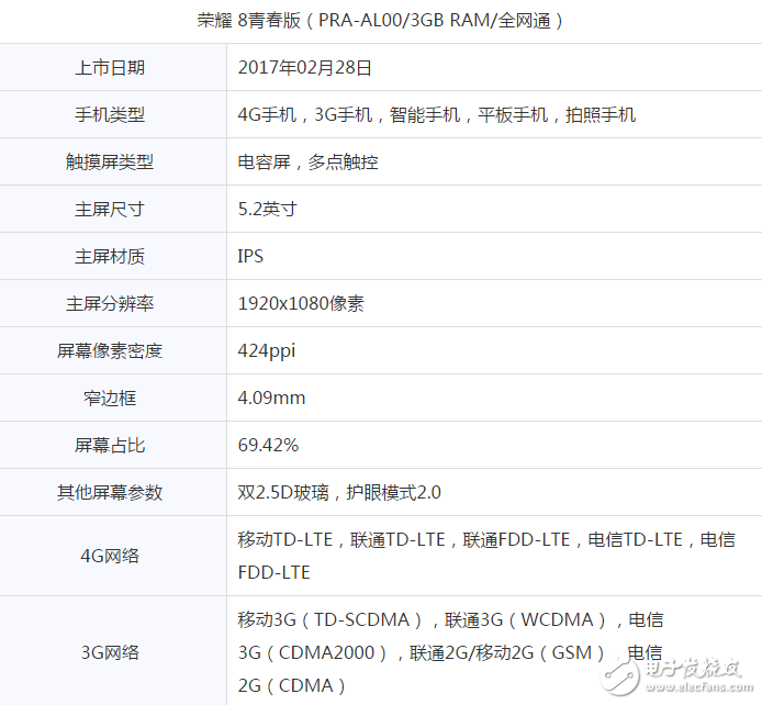 買機贈話費？榮耀8青春版僅售1299元！還要送你200話費