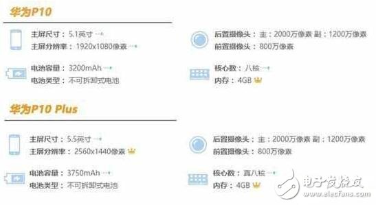 華為P10系列將高端進(jìn)行到底，價(jià)格血拼蘋果三星