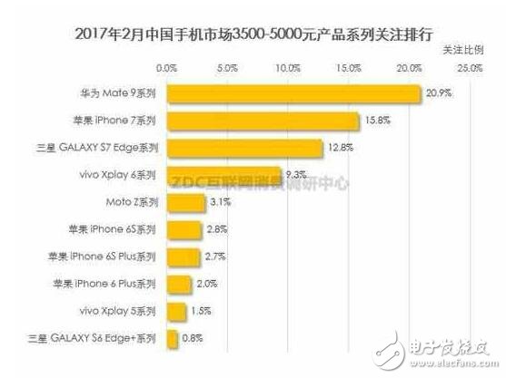 華為P10系列將高端進(jìn)行到底，價(jià)格血拼蘋果三星