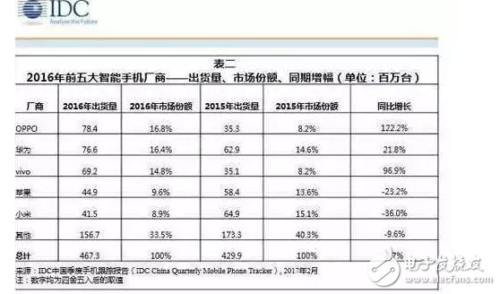 iPhone手機(jī)大幅度降價，到底是為了什么？