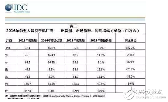 蘋果要步三星后塵？iPhone 6S降價(jià)至冰點(diǎn)