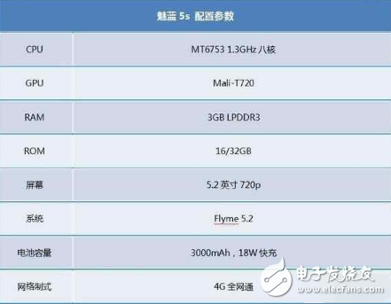 魅藍5S續(xù)航怎么樣？體驗起來才知道差點被小身形騙了