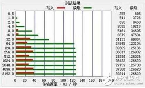 一言不合就搞混？“爽翻天”的USB3.1究竟是什么？