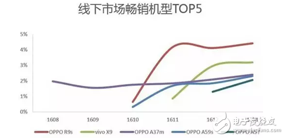 賣的太火了？傳OPPO和Vivo也要加入“漲價大軍”！