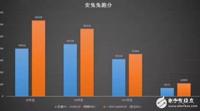 華為榮耀V9：用華為Mate9旗艦芯片加持后的榮耀V9能否抗衡一加3T？