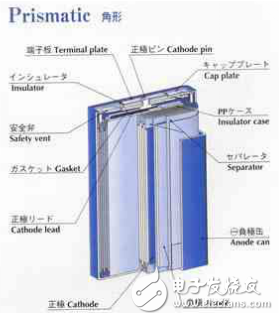 電動(dòng)車電池管理系統(tǒng)研究