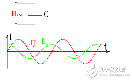 RC與LC串并聯(lián)電路分析