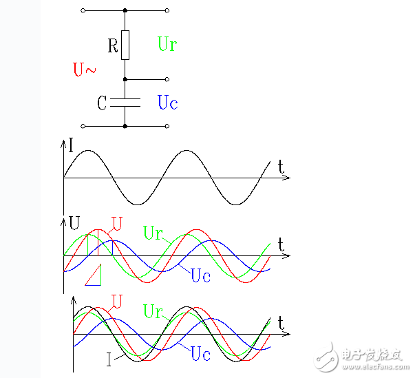 RC與LC串并聯(lián)電路分析