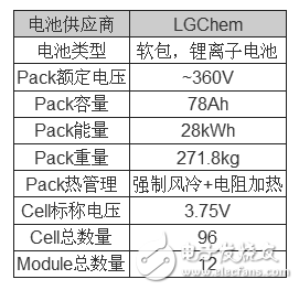 現(xiàn)代最新純電動(dòng)車(chē)型IONIQ EV電池包解析