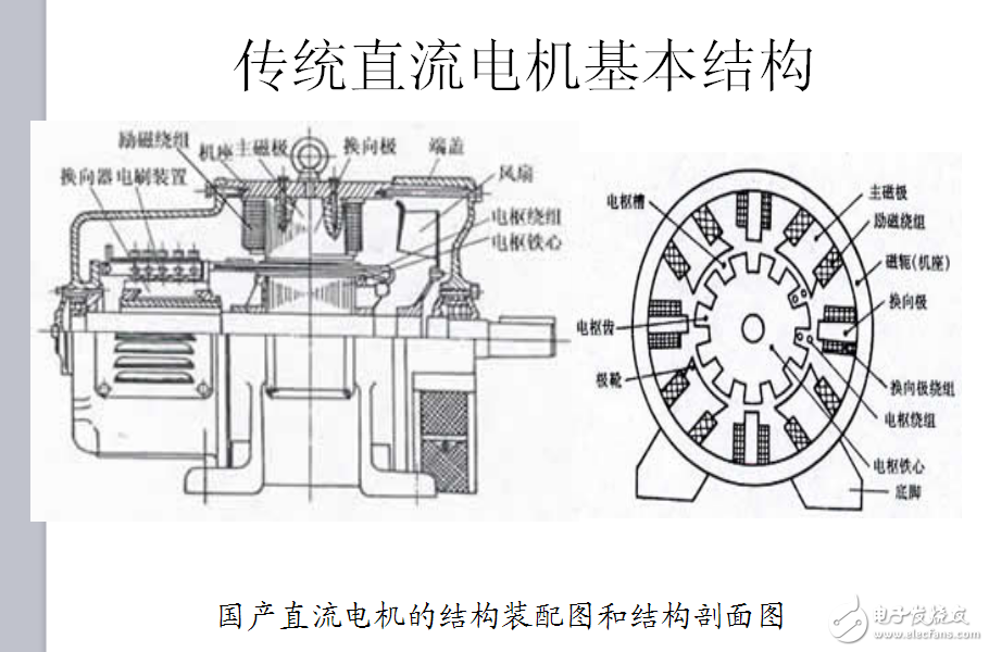 永磁無(wú)刷直流電動(dòng)機(jī)鍵合圖