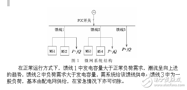 不可控微電源的投入對孤島微網(wǎng)穩(wěn)定運行的影響