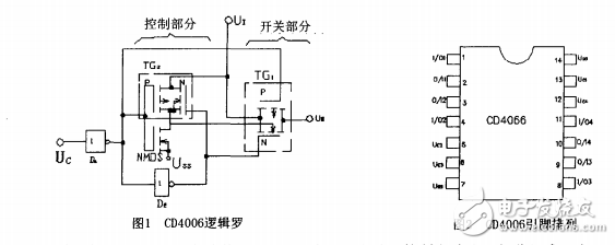 用模擬開(kāi)關(guān)擴(kuò)展示波器的功能