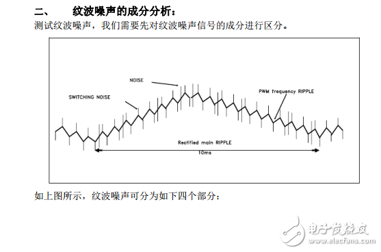 如何正確地測(cè)試紋波電壓