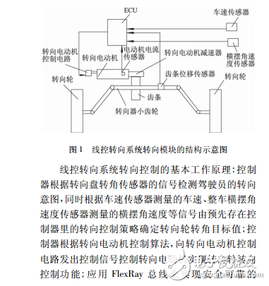 汽車線控轉(zhuǎn)向系統(tǒng)轉(zhuǎn)向控制研究_于蕾艷