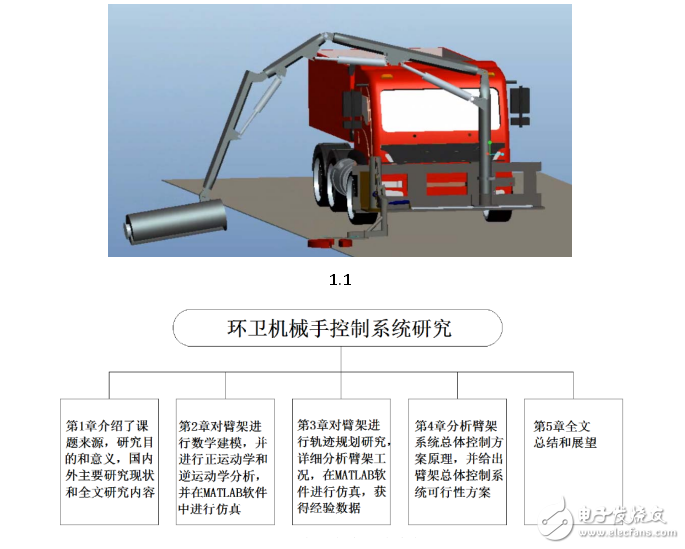 環(huán)衛(wèi)機(jī)械手控制系統(tǒng)研究