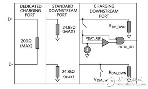 設(shè)計USB Type-C和使用電源快速充電