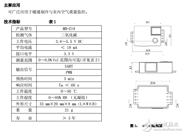 MH-Z19紅外二氧化碳傳感器