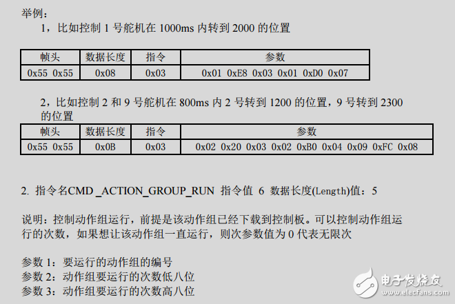 二次開發(fā)串口通信協(xié)議