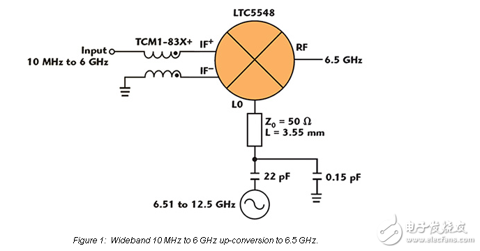 2至14 GHz的匹配微波混頻器解決困難的設(shè)計挑戰(zhàn)