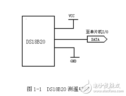 基于單片機的蔬菜儲藏室室內(nèi)溫度控制系統(tǒng)