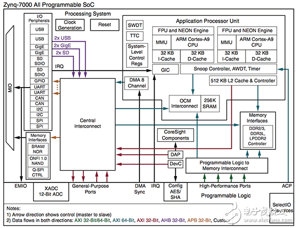 MCU和SoC的FPGA？這是您的應(yīng)用程序的最佳解決方案嗎？