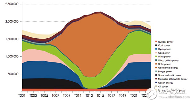 Vehicle-to-Grid Gains Traction as Elastic Energy Reservoir