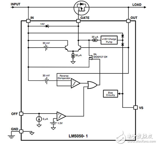 N+1 架構(gòu)支持更高的電源可靠性