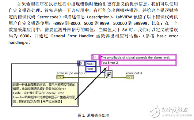 LabVIEW中的錯(cuò)誤處理