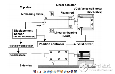 音圈電機位置伺服控制系統(tǒng)的研究-劉麗麗