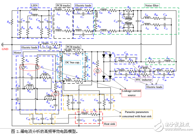 具有高精度和寬頻范圍的PWM-VSI供應(yīng)PMSM空調(diào)驅(qū)動(dòng)器中的泄漏電流建模與分析