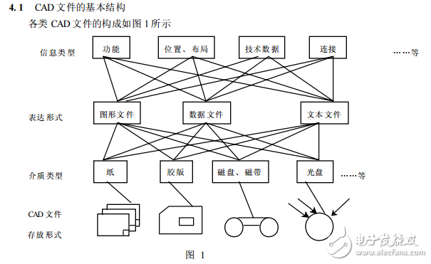 產(chǎn)品圖樣及設(shè)計文件總則