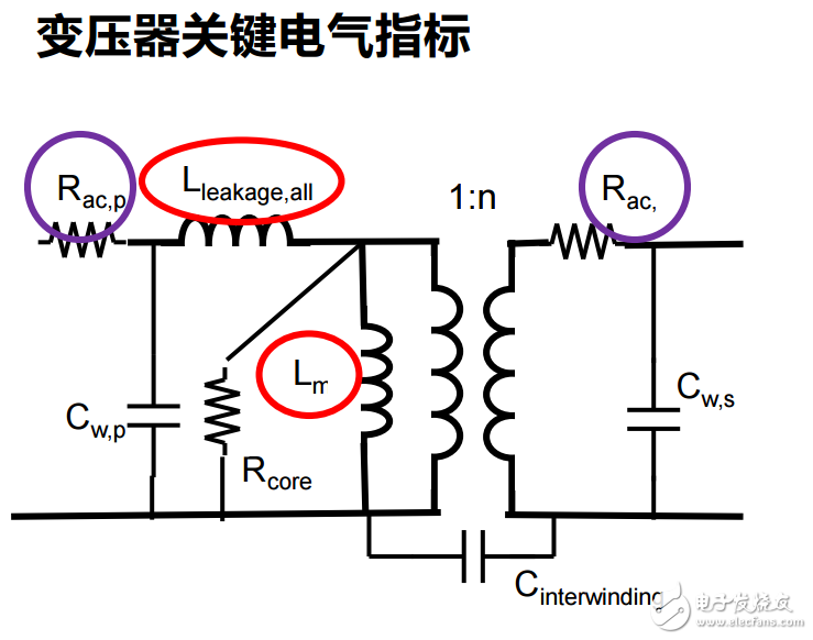 基于ANSYS Maxwell 3D的高頻,高功率電磁器件設(shè)計與優(yōu)化