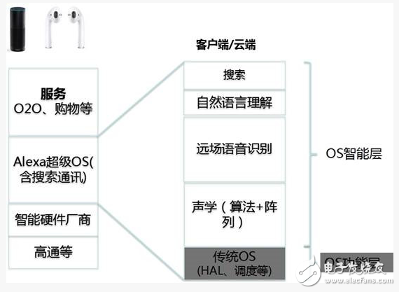 亞馬遜 Echo大獲成功，遠場語音交互技術在其中究竟扮演了什么角色？ | 深度