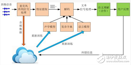 亞馬遜 Echo大獲成功，遠場語音交互技術在其中究竟扮演了什么角色？ | 深度