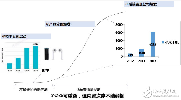 亞馬遜 Echo大獲成功，遠場語音交互技術在其中究竟扮演了什么角色？ | 深度