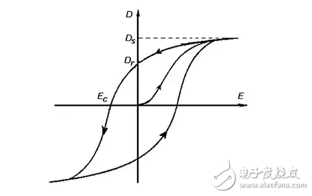 保護(hù) MCU、傳感器接口遠(yuǎn)離電機(jī)負(fù)載和狀況快速變化的危險(xiǎn)