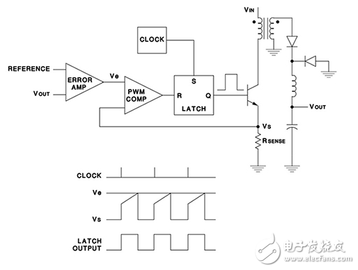 斜率補償在電流模式控制電壓調(diào)節(jié)器中的作用