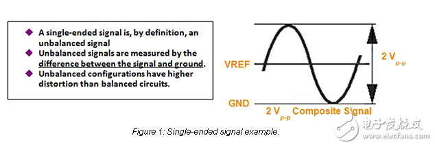 通信應(yīng)用微分電路設(shè)計(jì)技術(shù)