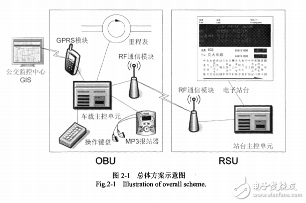 公交車輛自動定位與智能報站系統(tǒng)研究