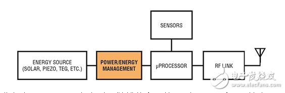 基于能量獲取的物聯(lián)網(wǎng)傳感器節(jié)點功率需求