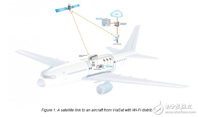 使用衛(wèi)星鏈路提供車載Wi-Fi