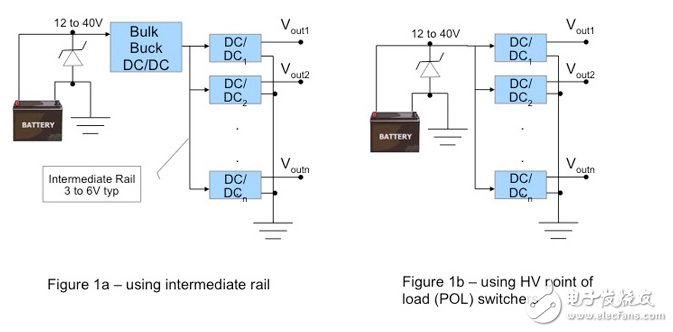 汽車系統(tǒng)的電源管理IC（PMIC）的出現(xiàn)